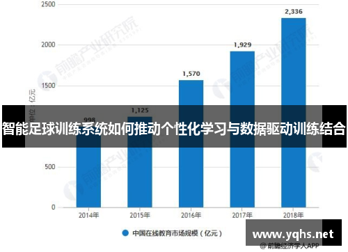 智能足球训练系统如何推动个性化学习与数据驱动训练结合